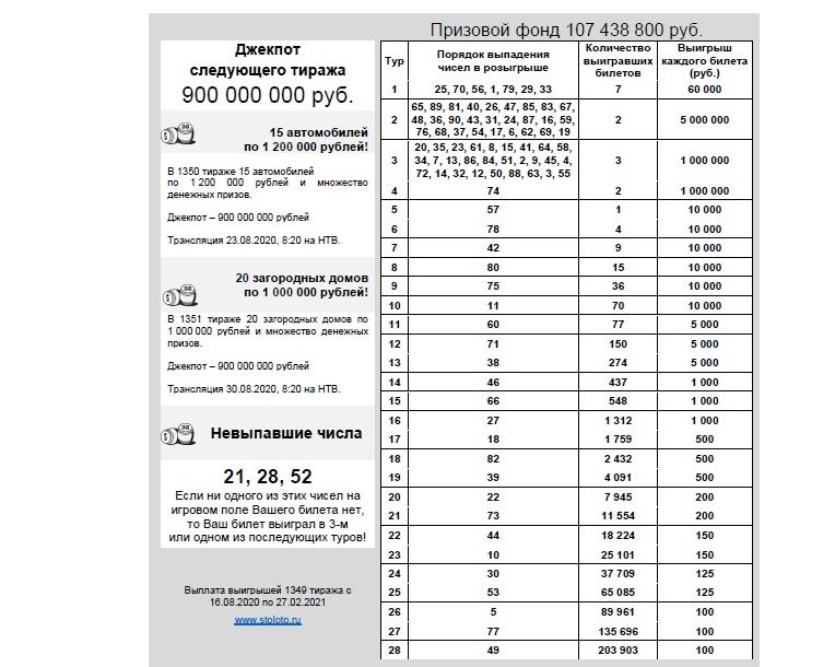 Русское лото последний тираж