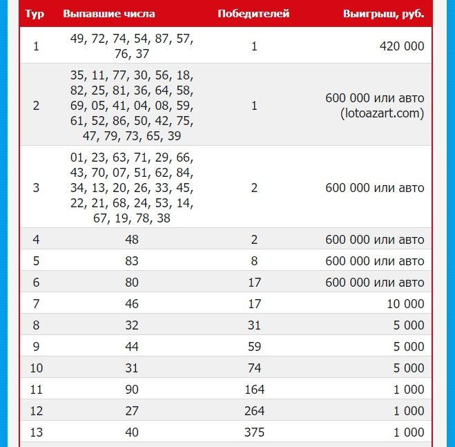 Русское лото 13.01 2024