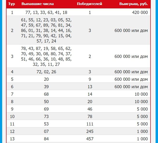 Проверить билеты мечталионн лотерея 6 января