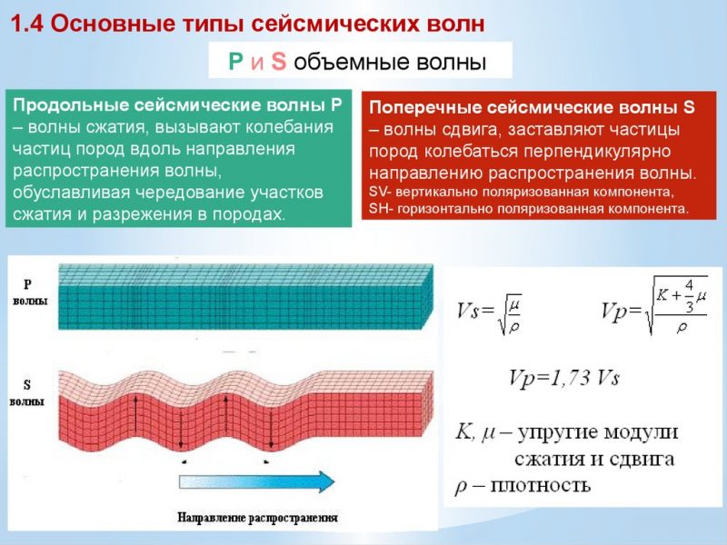 Сейсмические волны презентация