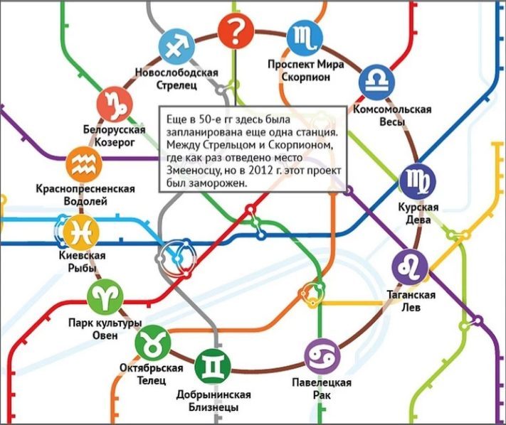 Астрологическая карта москвы