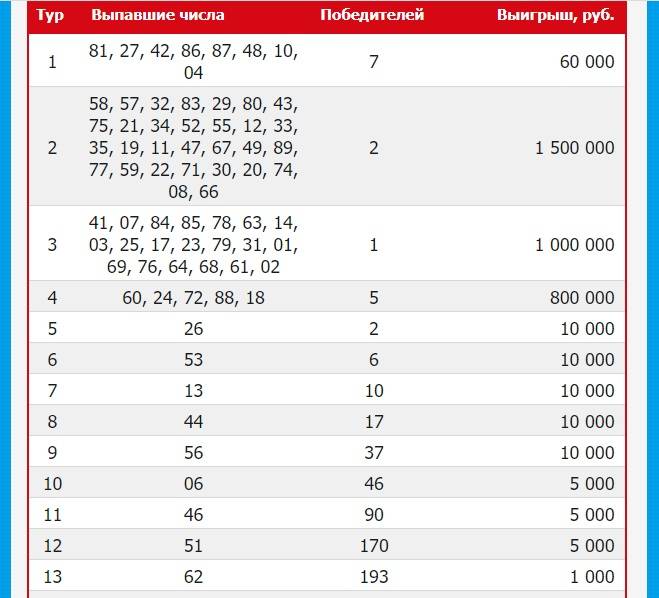 Таблица тиражей. Русское лото таблица выигрышей. Русское лото тираж 1375. Русское лото 1390 тираж. Русское лото таблица выигрышей последнего года 2021.
