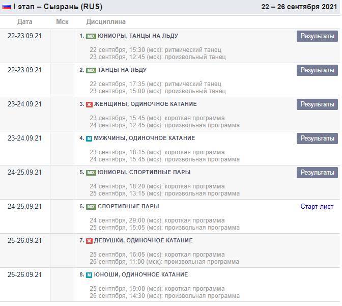 Фигурное казань расписание. Фигурное катание расписание соревнований 2021-2022. Календарь Всероссийских соревнований по фигурному катанию 2021-2022. Расписание соревнований по фигурному катанию 2022 Республики Алтай. Расписание соревнований в Саратове 2022.