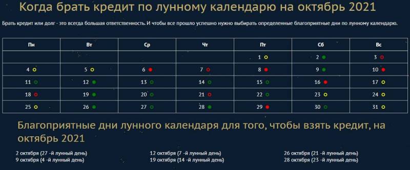 Денежный лунный календарь на март благоприятные дни для инвестиций