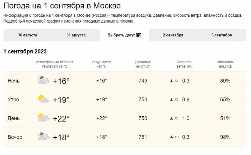 Температура сентября 2019